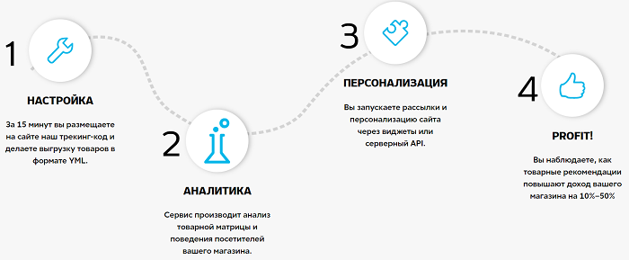 Что значит персонализировать страницу. Смотреть фото Что значит персонализировать страницу. Смотреть картинку Что значит персонализировать страницу. Картинка про Что значит персонализировать страницу. Фото Что значит персонализировать страницу