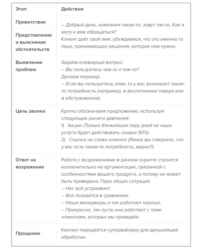 Что значит работа по скрипту. Смотреть фото Что значит работа по скрипту. Смотреть картинку Что значит работа по скрипту. Картинка про Что значит работа по скрипту. Фото Что значит работа по скрипту