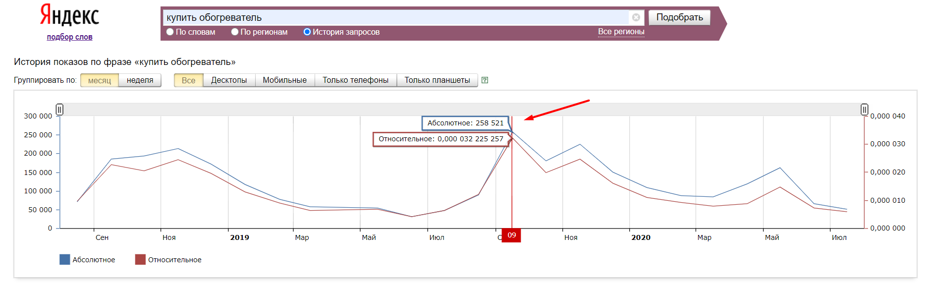 Сезон Продаж Интернет Магазин