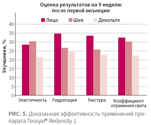 Протеогликаны что это в косметологии. Смотреть фото Протеогликаны что это в косметологии. Смотреть картинку Протеогликаны что это в косметологии. Картинка про Протеогликаны что это в косметологии. Фото Протеогликаны что это в косметологии