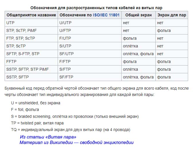 sftp кабель что это. Смотреть фото sftp кабель что это. Смотреть картинку sftp кабель что это. Картинка про sftp кабель что это. Фото sftp кабель что это