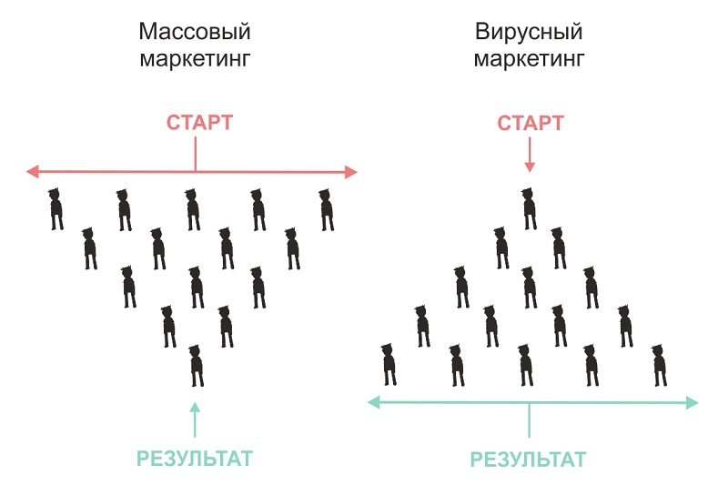 вирусные публикации что это такое. Смотреть фото вирусные публикации что это такое. Смотреть картинку вирусные публикации что это такое. Картинка про вирусные публикации что это такое. Фото вирусные публикации что это такое