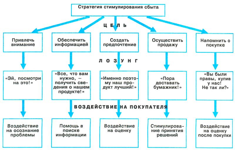 Руководства общая характеристика способов с помощью которых происходит взаимодействие руководителей