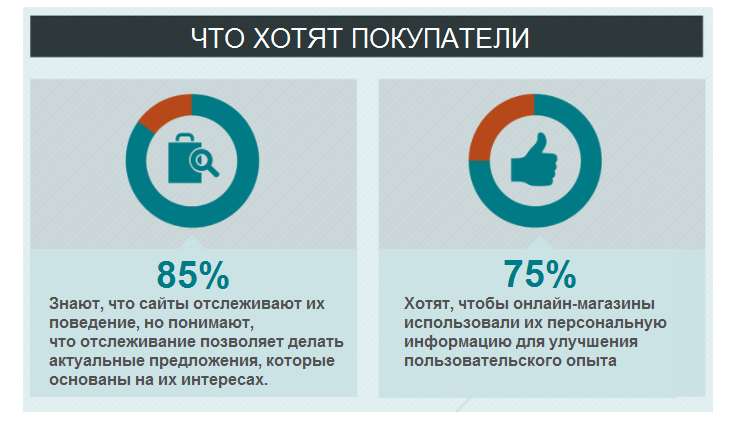Что такое персонализированные страницы. Смотреть фото Что такое персонализированные страницы. Смотреть картинку Что такое персонализированные страницы. Картинка про Что такое персонализированные страницы. Фото Что такое персонализированные страницы