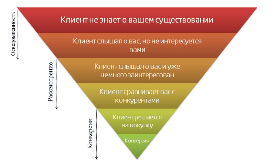 что такое кэшбэк платформа и как она работает. Смотреть фото что такое кэшбэк платформа и как она работает. Смотреть картинку что такое кэшбэк платформа и как она работает. Картинка про что такое кэшбэк платформа и как она работает. Фото что такое кэшбэк платформа и как она работает