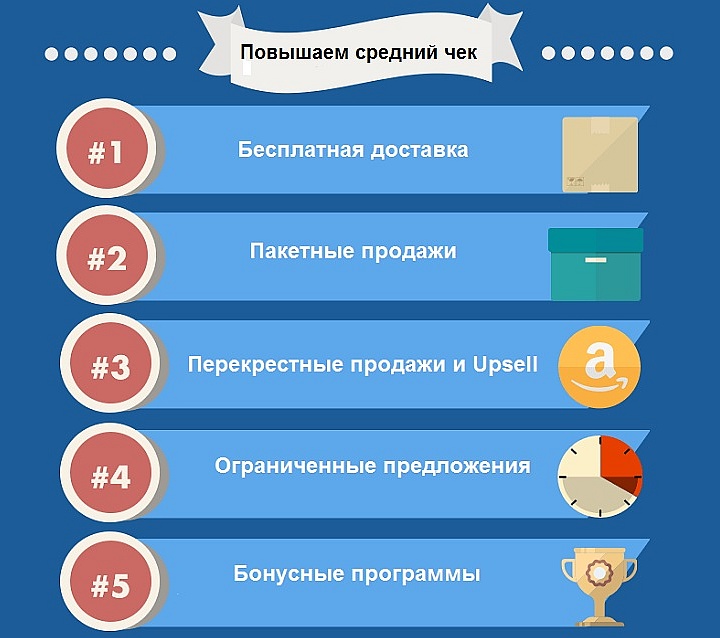 Как посчитать прибыль интернет магазина. Смотреть фото Как посчитать прибыль интернет магазина. Смотреть картинку Как посчитать прибыль интернет магазина. Картинка про Как посчитать прибыль интернет магазина. Фото Как посчитать прибыль интернет магазина