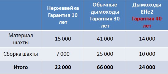 дымоходы для бани цены