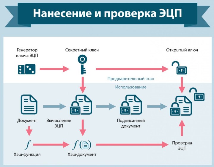Электронный документооборот автоваза