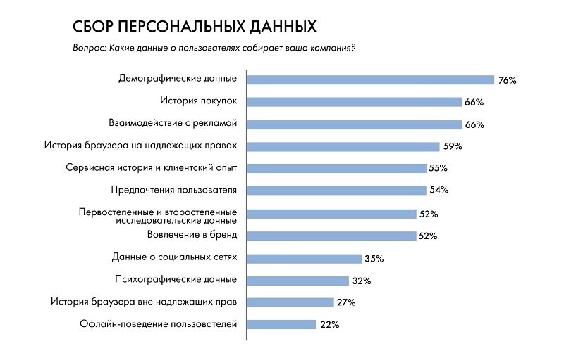 Что такое персонализированные страницы. Смотреть фото Что такое персонализированные страницы. Смотреть картинку Что такое персонализированные страницы. Картинка про Что такое персонализированные страницы. Фото Что такое персонализированные страницы