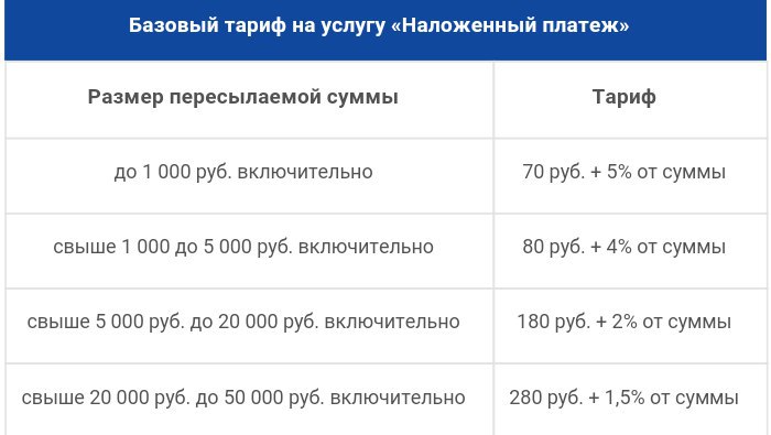 Максимальная сумма наложенного платежа