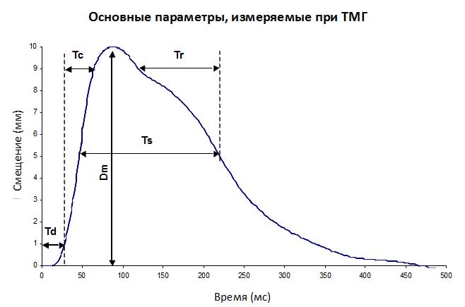 что такое тмг в медицине. Смотреть фото что такое тмг в медицине. Смотреть картинку что такое тмг в медицине. Картинка про что такое тмг в медицине. Фото что такое тмг в медицине