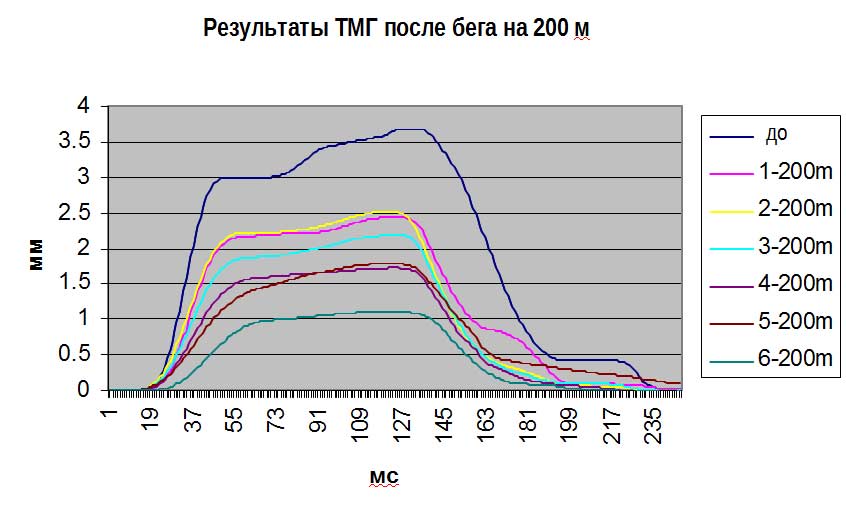 что такое тмг в медицине. Смотреть фото что такое тмг в медицине. Смотреть картинку что такое тмг в медицине. Картинка про что такое тмг в медицине. Фото что такое тмг в медицине