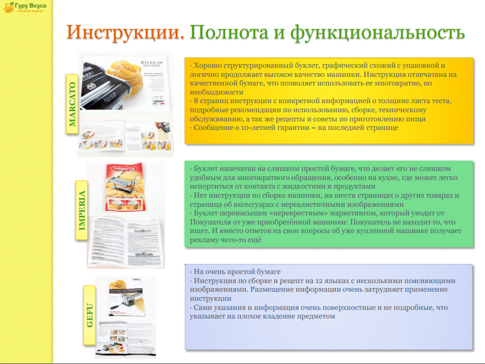 Мастера Вкуса Интернет Магазин