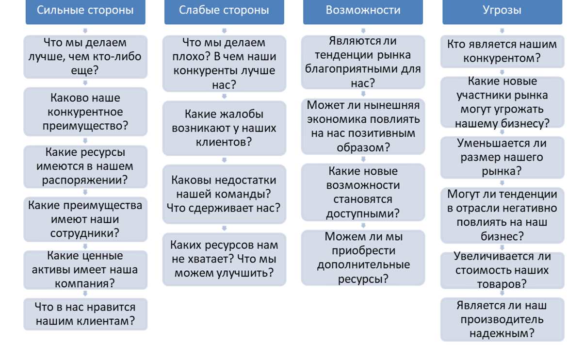 Медиаплан что это такое простыми словами. Смотреть фото Медиаплан что это такое простыми словами. Смотреть картинку Медиаплан что это такое простыми словами. Картинка про Медиаплан что это такое простыми словами. Фото Медиаплан что это такое простыми словами