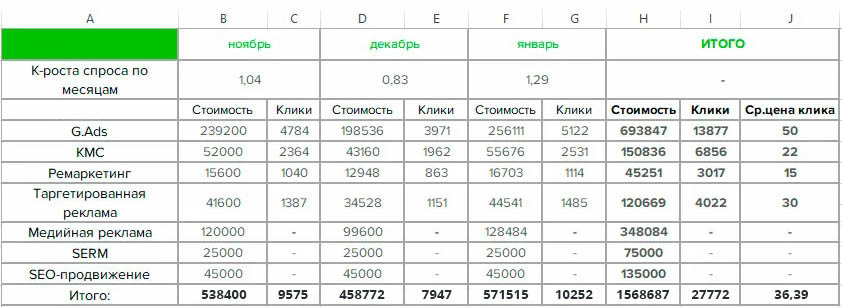 Медиаплан что это такое простыми словами. Смотреть фото Медиаплан что это такое простыми словами. Смотреть картинку Медиаплан что это такое простыми словами. Картинка про Медиаплан что это такое простыми словами. Фото Медиаплан что это такое простыми словами