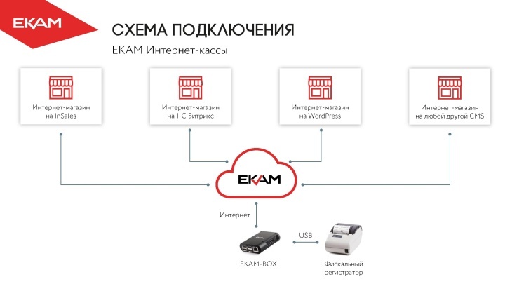 Продающие Интернет Магазины В 2022 Году Продающие Интернет Магазины В 2022 Году