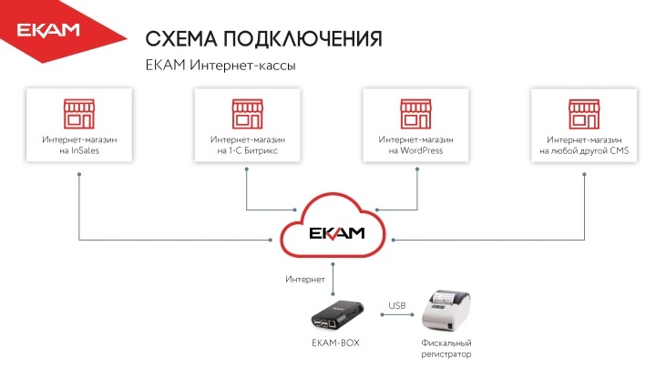 Программа Для Учета Продаж Интернет Магазина