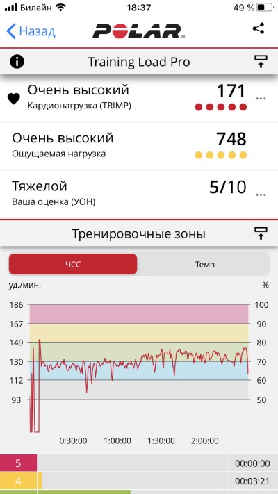 что такое serene в polar. Sport polar vantag m 7. что такое serene в polar фото. что такое serene в polar-Sport polar vantag m 7. картинка что такое serene в polar. картинка Sport polar vantag m 7.