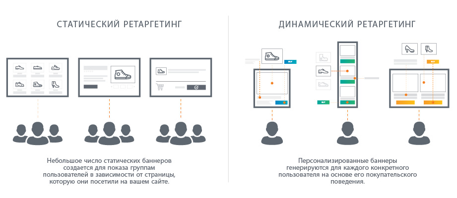догоняющая реклама что это. Смотреть фото догоняющая реклама что это. Смотреть картинку догоняющая реклама что это. Картинка про догоняющая реклама что это. Фото догоняющая реклама что это