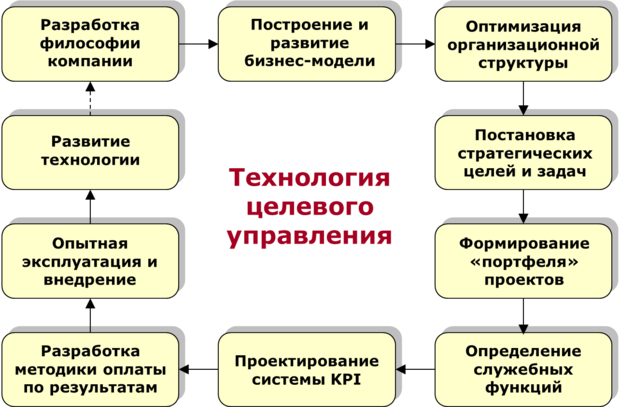 Медиаплан что это такое простыми словами. Смотреть фото Медиаплан что это такое простыми словами. Смотреть картинку Медиаплан что это такое простыми словами. Картинка про Медиаплан что это такое простыми словами. Фото Медиаплан что это такое простыми словами