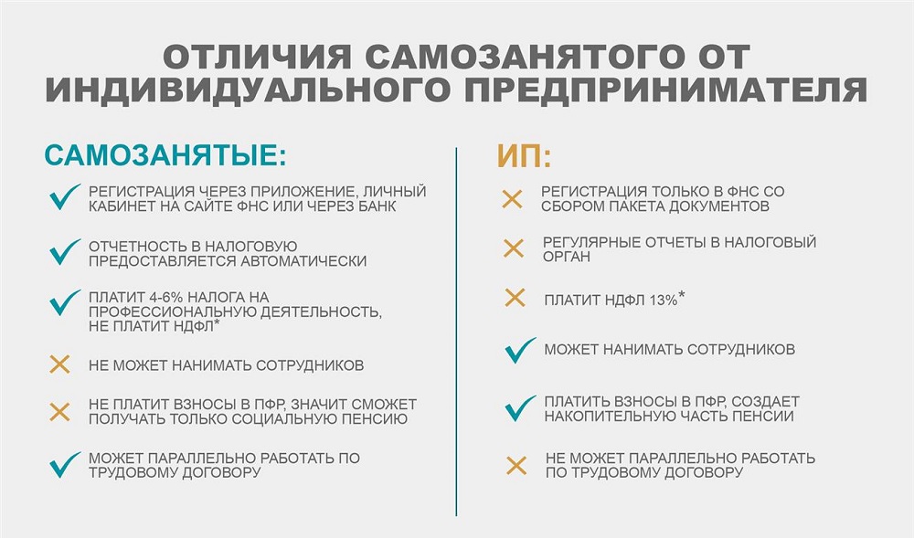 Продажи Через Интернет Магазин Налогообложение
