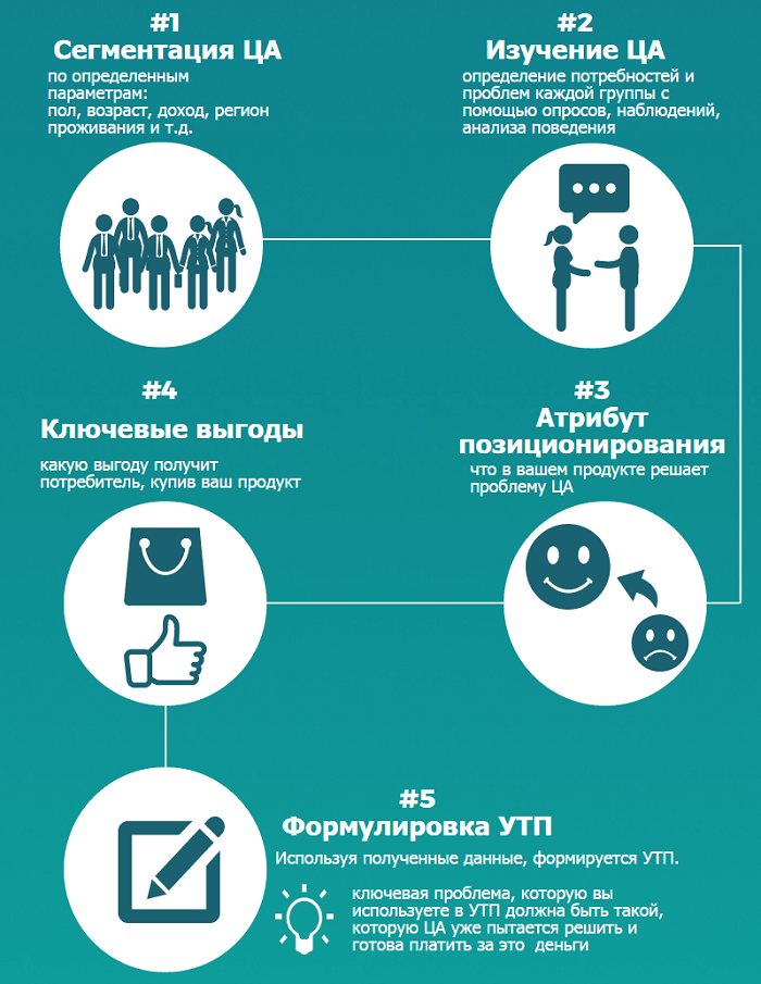 догоняющая реклама что это. Смотреть фото догоняющая реклама что это. Смотреть картинку догоняющая реклама что это. Картинка про догоняющая реклама что это. Фото догоняющая реклама что это