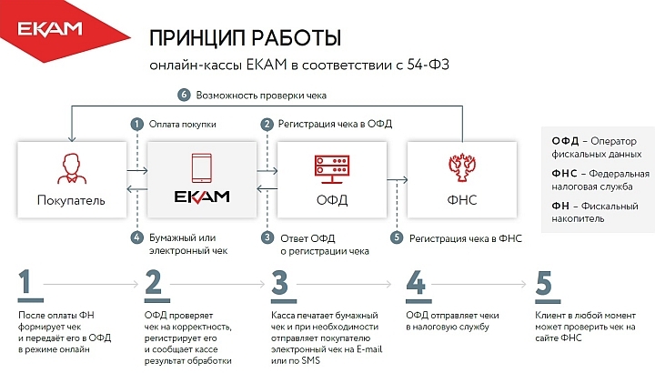 что такое формат фискальных документов. Смотреть фото что такое формат фискальных документов. Смотреть картинку что такое формат фискальных документов. Картинка про что такое формат фискальных документов. Фото что такое формат фискальных документов