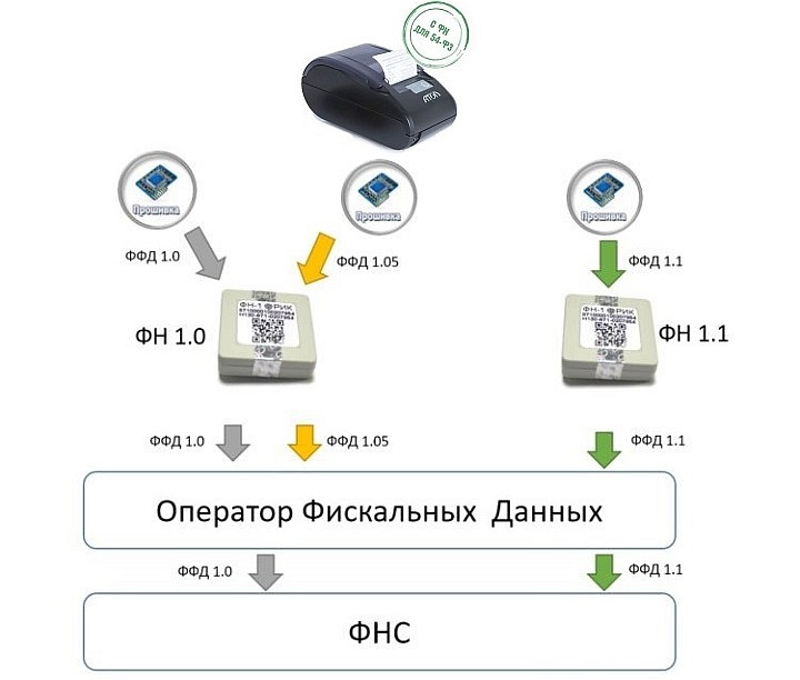 что такое формат фискальных документов. Смотреть фото что такое формат фискальных документов. Смотреть картинку что такое формат фискальных документов. Картинка про что такое формат фискальных документов. Фото что такое формат фискальных документов