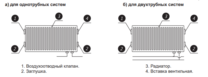 Схема монтажа радиатора Rommer Ventil с нижним подключением
