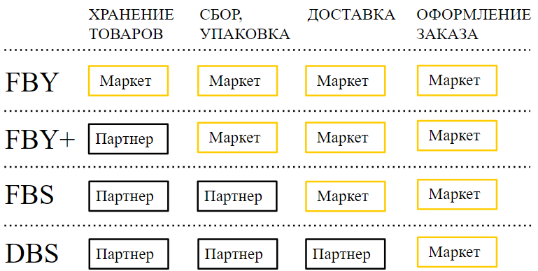 Фулфилмент что это такое для маркетплейсов. Смотреть фото Фулфилмент что это такое для маркетплейсов. Смотреть картинку Фулфилмент что это такое для маркетплейсов. Картинка про Фулфилмент что это такое для маркетплейсов. Фото Фулфилмент что это такое для маркетплейсов