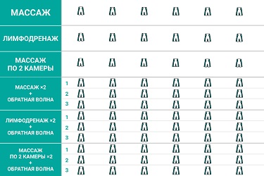 Режимы работы аппарата Режимы работы аппарата
