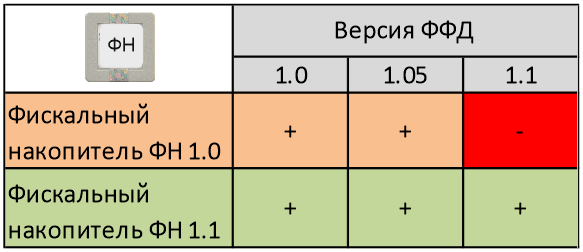 как узнать какой формат фискальных данных поддерживает ккт. Смотреть фото как узнать какой формат фискальных данных поддерживает ккт. Смотреть картинку как узнать какой формат фискальных данных поддерживает ккт. Картинка про как узнать какой формат фискальных данных поддерживает ккт. Фото как узнать какой формат фискальных данных поддерживает ккт