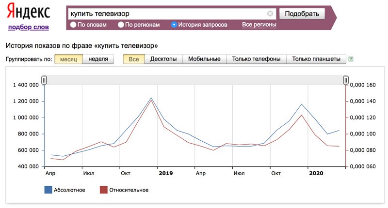 Хочу открыть свой интернет магазин с чего начать. Смотреть фото Хочу открыть свой интернет магазин с чего начать. Смотреть картинку Хочу открыть свой интернет магазин с чего начать. Картинка про Хочу открыть свой интернет магазин с чего начать. Фото Хочу открыть свой интернет магазин с чего начать