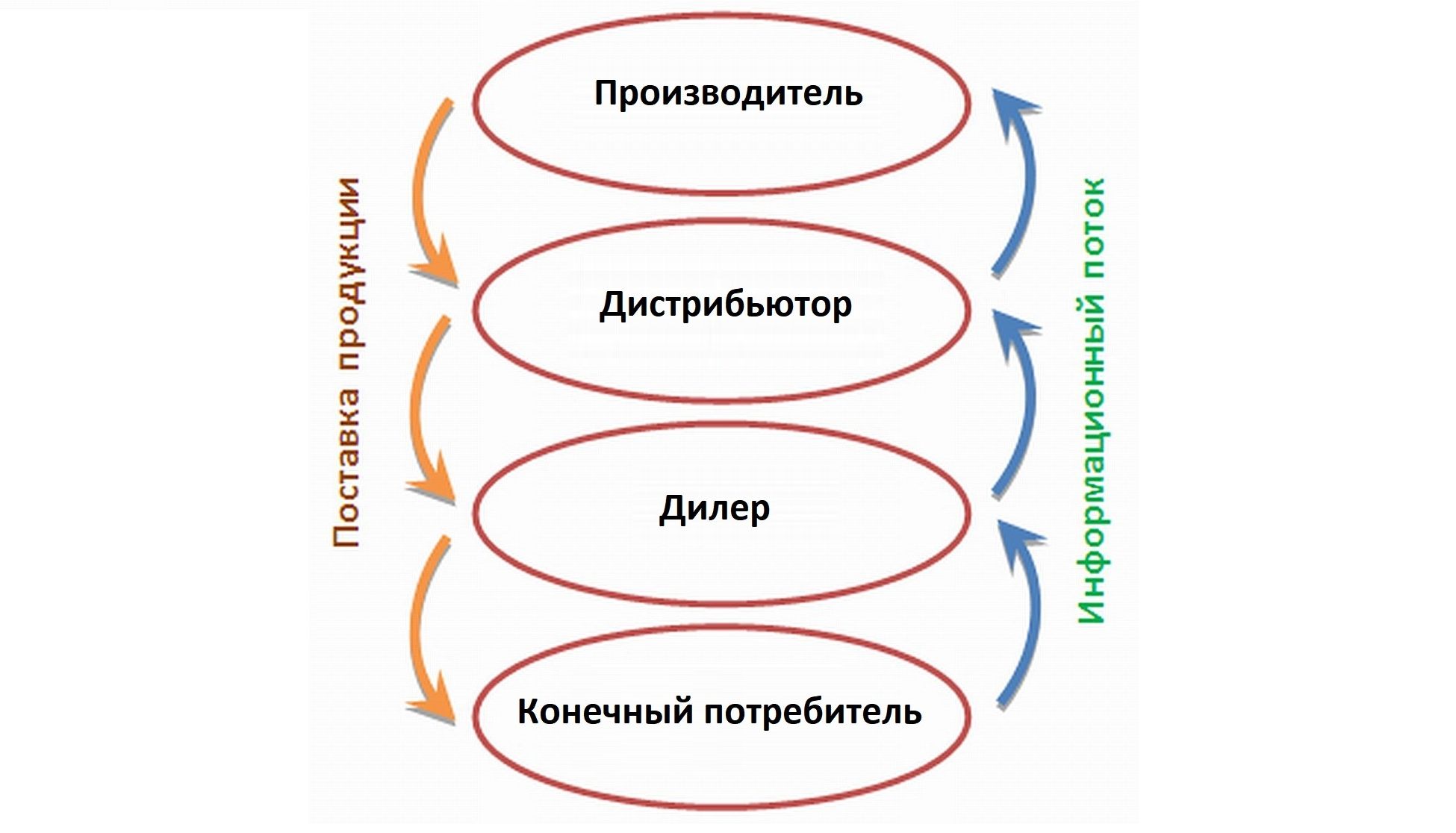 Хочу открыть свой интернет магазин с чего начать. Смотреть фото Хочу открыть свой интернет магазин с чего начать. Смотреть картинку Хочу открыть свой интернет магазин с чего начать. Картинка про Хочу открыть свой интернет магазин с чего начать. Фото Хочу открыть свой интернет магазин с чего начать