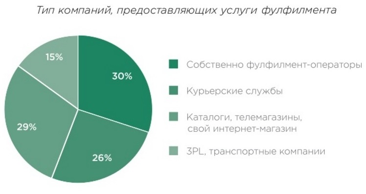 Фулфилмент что это такое для маркетплейсов. Смотреть фото Фулфилмент что это такое для маркетплейсов. Смотреть картинку Фулфилмент что это такое для маркетплейсов. Картинка про Фулфилмент что это такое для маркетплейсов. Фото Фулфилмент что это такое для маркетплейсов