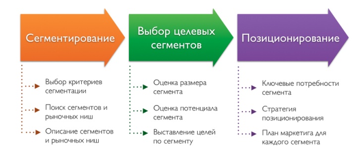 матрица в магазине что это. %D0%9C%D0%B0%D1%82%D1%80%D0%B8%D1%86%D0%B010. матрица в магазине что это фото. матрица в магазине что это-%D0%9C%D0%B0%D1%82%D1%80%D0%B8%D1%86%D0%B010. картинка матрица в магазине что это. картинка %D0%9C%D0%B0%D1%82%D1%80%D0%B8%D1%86%D0%B010. Розничные магазины, находящиеся на ручном управлении руководителей, часто испытывают трудности с учетом большого ассортимента продукции. Особенно это касается торговых точек с продуктами, в которых необходимо четко следить за сроками годности. Упростить товарный учет поможет ассортиментная матрица магазина, которую можно составить в программе для автоматизации розничной торговли.