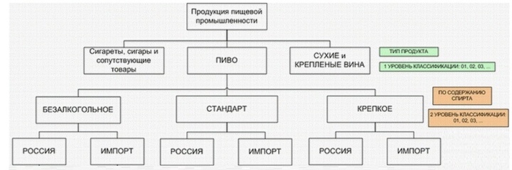 матрица в магазине что это. %D0%9C%D0%B0%D1%82%D1%80%D0%B8%D1%86%D0%B08. матрица в магазине что это фото. матрица в магазине что это-%D0%9C%D0%B0%D1%82%D1%80%D0%B8%D1%86%D0%B08. картинка матрица в магазине что это. картинка %D0%9C%D0%B0%D1%82%D1%80%D0%B8%D1%86%D0%B08. Розничные магазины, находящиеся на ручном управлении руководителей, часто испытывают трудности с учетом большого ассортимента продукции. Особенно это касается торговых точек с продуктами, в которых необходимо четко следить за сроками годности. Упростить товарный учет поможет ассортиментная матрица магазина, которую можно составить в программе для автоматизации розничной торговли.