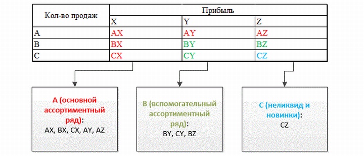 матрица в магазине что это. %D0%9C%D0%B0%D1%82%D1%80%D0%B8%D1%86%D0%B04. матрица в магазине что это фото. матрица в магазине что это-%D0%9C%D0%B0%D1%82%D1%80%D0%B8%D1%86%D0%B04. картинка матрица в магазине что это. картинка %D0%9C%D0%B0%D1%82%D1%80%D0%B8%D1%86%D0%B04. Розничные магазины, находящиеся на ручном управлении руководителей, часто испытывают трудности с учетом большого ассортимента продукции. Особенно это касается торговых точек с продуктами, в которых необходимо четко следить за сроками годности. Упростить товарный учет поможет ассортиментная матрица магазина, которую можно составить в программе для автоматизации розничной торговли.