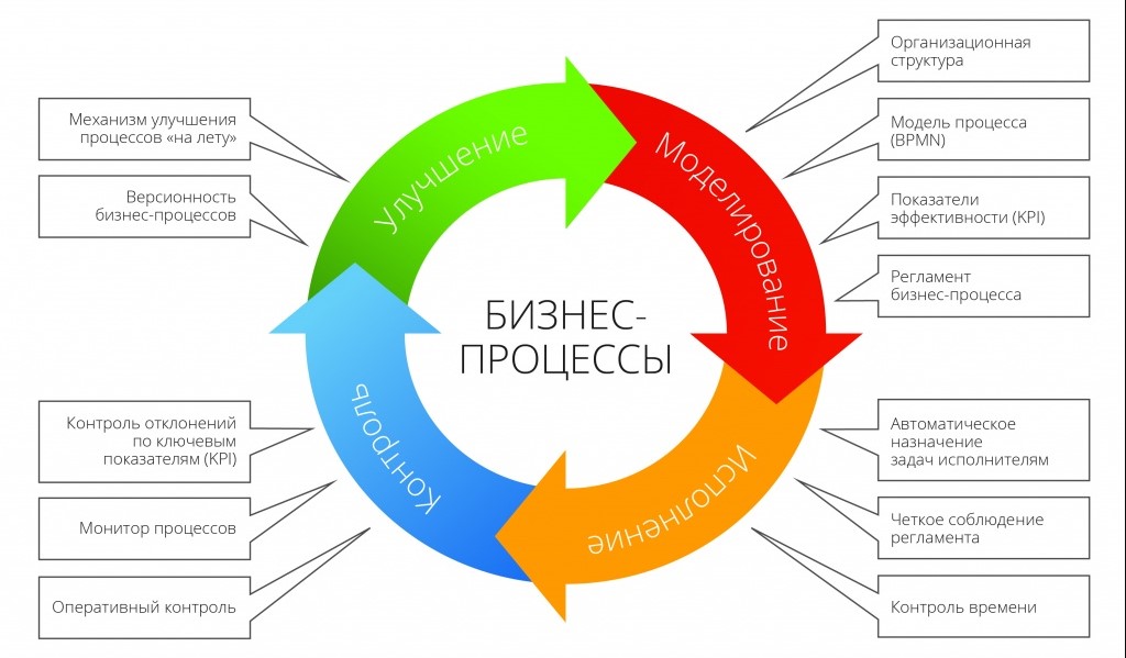 Автоваз бизнес процессы
