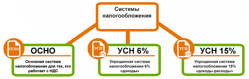 Хочу открыть свой интернет магазин с чего начать. Смотреть фото Хочу открыть свой интернет магазин с чего начать. Смотреть картинку Хочу открыть свой интернет магазин с чего начать. Картинка про Хочу открыть свой интернет магазин с чего начать. Фото Хочу открыть свой интернет магазин с чего начать