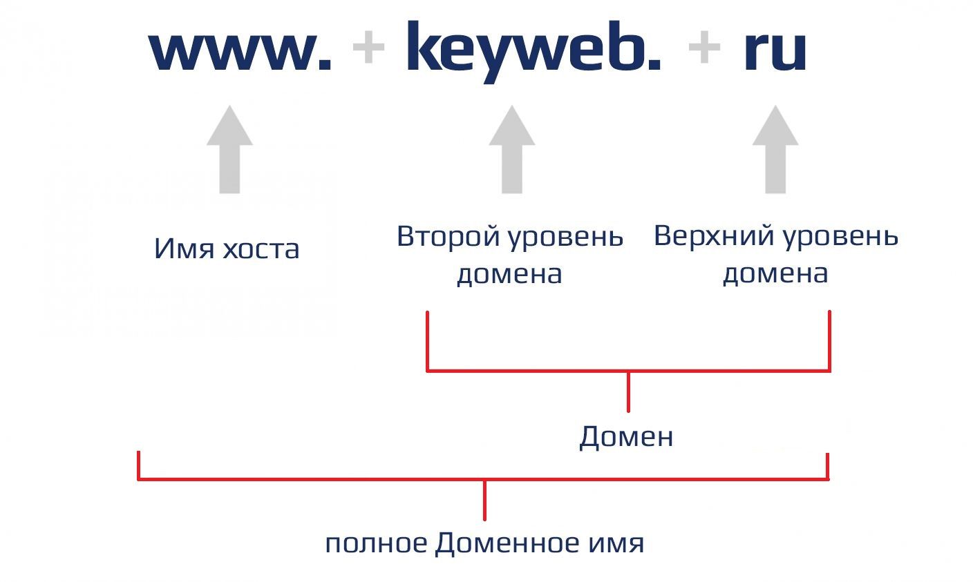 Хочу открыть свой интернет магазин с чего начать. Смотреть фото Хочу открыть свой интернет магазин с чего начать. Смотреть картинку Хочу открыть свой интернет магазин с чего начать. Картинка про Хочу открыть свой интернет магазин с чего начать. Фото Хочу открыть свой интернет магазин с чего начать