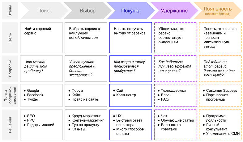Для чего нужна карта клиента. Смотреть фото Для чего нужна карта клиента. Смотреть картинку Для чего нужна карта клиента. Картинка про Для чего нужна карта клиента. Фото Для чего нужна карта клиента
