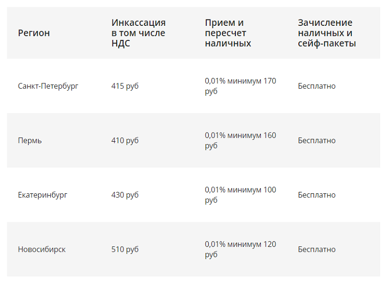 Для чего нужен инкассационный счет. Смотреть фото Для чего нужен инкассационный счет. Смотреть картинку Для чего нужен инкассационный счет. Картинка про Для чего нужен инкассационный счет. Фото Для чего нужен инкассационный счет