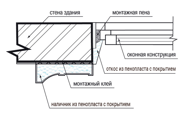 наличники для фасада дома. %D0%9D%D0%B0%D0%BB%D0%B8%D1%87%D0%BD%D0%B8%D0%BA 0859350deae095b22ef871e30a93b5ec. наличники для фасада дома фото. наличники для фасада дома-%D0%9D%D0%B0%D0%BB%D0%B8%D1%87%D0%BD%D0%B8%D0%BA 0859350deae095b22ef871e30a93b5ec. картинка наличники для фасада дома. картинка %D0%9D%D0%B0%D0%BB%D0%B8%D1%87%D0%BD%D0%B8%D0%BA 0859350deae095b22ef871e30a93b5ec. ДЕКОРАТИВНЫЕ НАЛИЧНИКИ ИЗ ПЕНОПОЛИСТИРОЛА ПОД ЗАКАЗ