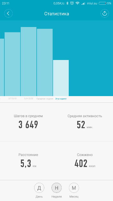 Отчеты xiaomi mi band 2