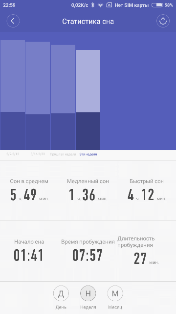 Информация о сне из приложения xiaomi mi band 2