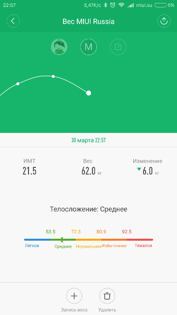 Информация по изменению веса из приложения фитнес браслета xiaomi mi band 2