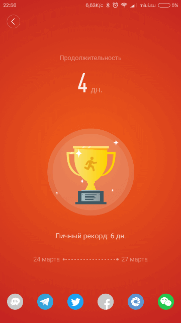 Результаты использования фитнес браслета xiaomi mi band 2