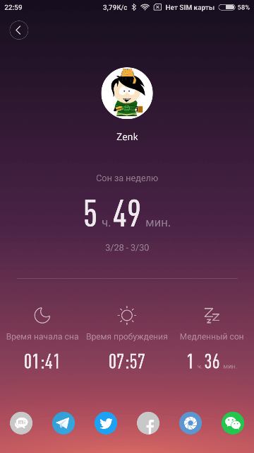 Результаты использования фитнес браслета xiaomi mi band 2
