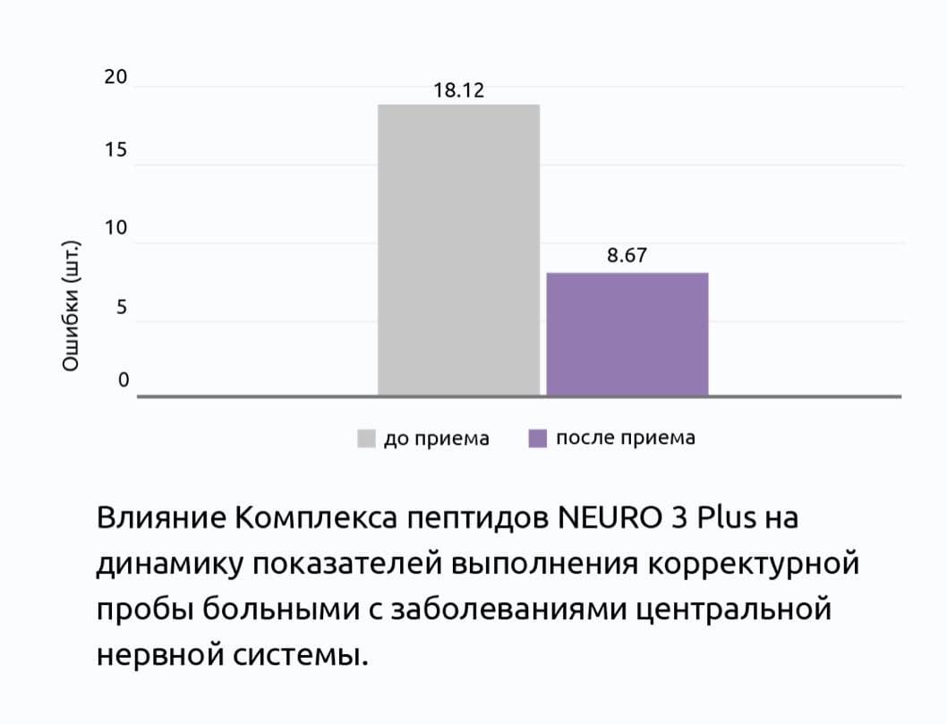 NEURO 3 Plus® №60, Нейро 3 Плюс пептиды мозгового кровообращения - купить  по выгодной цене | Новая Эра - Пептиды в Казахстане